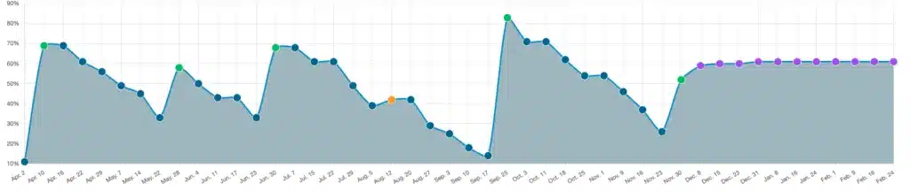 Screenshot 2026-03-05 at 2.55.52 PM (2) brine level line chart